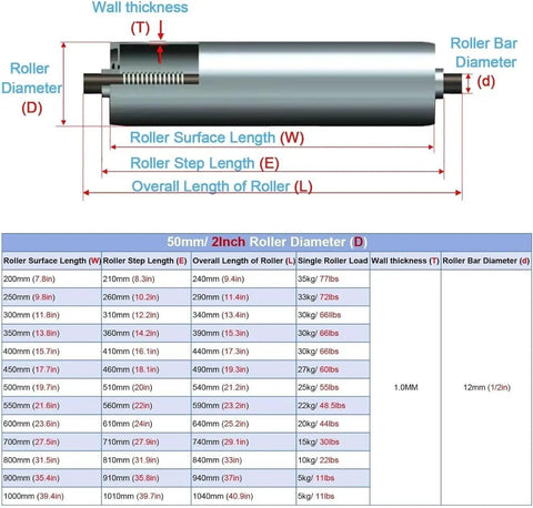 Diagram of Heavy-Duty Zinc-Plated Steel Conveyor Rollers 2-Pack 2-Inch Diameter 50mm showing measurements and specifications.