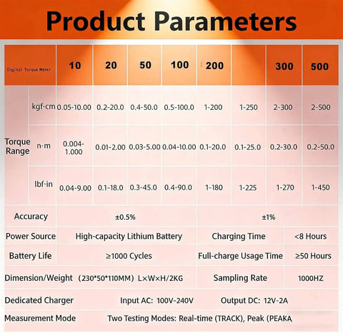 Product parameters chart for Pro Grade Digital Torque Tester And Bottle Cap Gauge For Industrial Use, 50 Nm High Precision Torque Meter With 10-160 mm Clamp, Portable LCD Display, Easy Unit Conversion, Versatile Measurement HP500