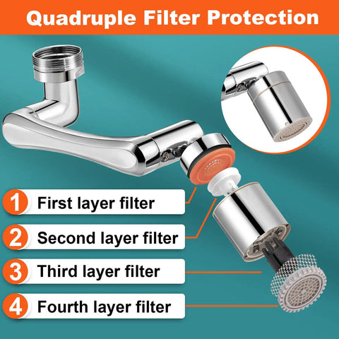 1440 Degree Faucet Aerator Extension Swivel Head With Two Spray Modes showing quadruple filter layers