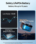 Beefed Up 192Wh Portable Power Station With LiFePO4 Battery, 300W Continuous And 600W Peak Pure Sine Wave AC Outlets showing battery life graph