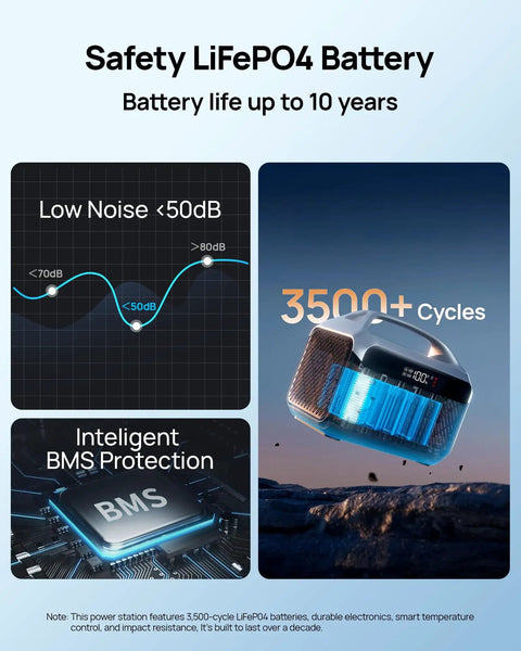 Beefed Up 192Wh Portable Power Station With LiFePO4 Battery, 300W Continuous And 600W Peak Pure Sine Wave AC Outlets showing battery life graph