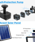 6W Outdoor Solar Bird Bath Fountain Pump With 4Ft Tubing And 5 Nozzles, DIY Solar Water Pump With Easy Setup For Garden Ponds Pool And Fish Tank, Glass Panel Upgrade For Stronger Sun Power And More Stable Spray diagram of pump and solar panel