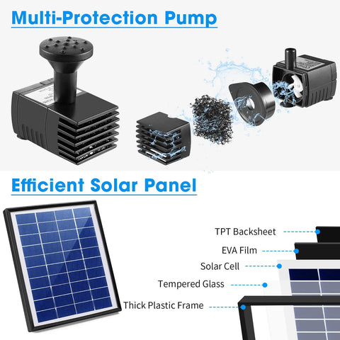 6W Outdoor Solar Bird Bath Fountain Pump With 4Ft Tubing And 5 Nozzles, DIY Solar Water Pump With Easy Setup For Garden Ponds Pool And Fish Tank, Glass Panel Upgrade For Stronger Sun Power And More Stable Spray diagram of pump and solar panel