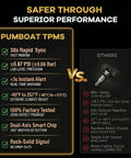 Four Pack 433MHz Tire Pressure Sensor Kit For GM Rigs, Trucks And SUVs Silverado Traverse Malibu Camaro Suburban Tahoe Blazer Cruze, Easy Install, Accurate TPMS Monitoring, No Tool Needed. comparison chart for TPMS sensor performance