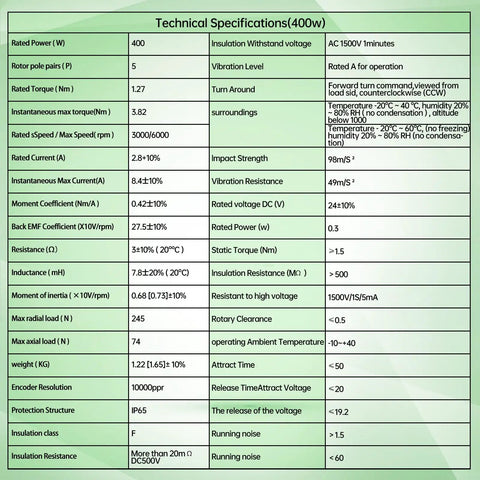 Technical specifications chart for 400W 220V Servo Motor Kit With Brake, Driver And Encoder Cable, CNC Controller Bundle for automation