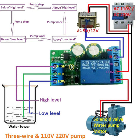 Diagram of No Fuss Plug And Play Water Level Controller Module 12V DC AC Auto And Manual Mode with relay switch and liquid sensor setup