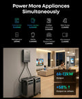 Rock Solid Portable Power Station Bundle With A Rapid 400W Solar Panel And Massive 3840Wh Battery powering various home appliances.