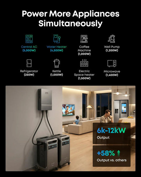 Rock Solid Portable Power Station Bundle With A Rapid 400W Solar Panel And Massive 3840Wh Battery powering various home appliances.