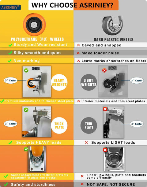 Comparison of Heavy Duty 3 Inch Caster Wheels Set Of 4 With Dual Pedal Locks and On Off Tabs Swivel Plate Casters and hard plastic wheels