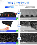 Comparison of acoustic foam features, showing Thirty Six Pack Black Pyramid Acoustic Foam Panels 12 By 12 By 1 Inch against lower quality options.