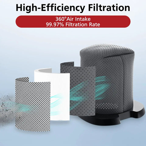 Six Pack CH701 Vacuum Filter Replacement For Cyclone PET Handheld Vacuums Easy Fit And Strong Suction Works With CH700 CH701 CH701C CH700WM filter set