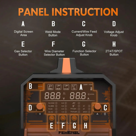 Control panel of 6 In 1 MIG TIG Stick Welder With Gasless Flux Core MIG Gas MIG Lift TIG Spot Welding Spool Gun Ready Large LED Display