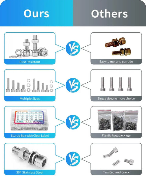 Solid Bad Ass 2000 Piece 304 Stainless Steel Hex Socket Screw Kit M2 M3 M4 M5 Metric Assortment With Nuts Lock Washers Flat Washers Plus Four Allen Wrench Keys For Any Repair Job You Gotta Fix Around House Or Workshop Today comparison showing rust resistant 304 stainless steel kit