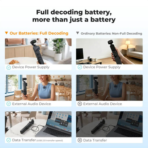 Comparison of full decoding battery and ordinary battery for 5000mAh Fast Charging Battery Handle For Osmo Pocket 3 And 4 Power Grip.