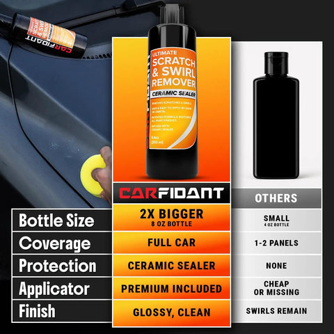 Scratch Repair And Swirl Remover Kit For Cars And Trucks With Buffer Pad And Polishing Compound Eight Point Four Fluid Ounces Car Paint Restorer Waxing And Shine Kit Professional Grade Formula For Quick Results And A Slick Shine displayed with buffer pad