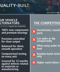 Comparison chart highlighting benefits of Quality-Built alternators vs competition with focus on reliability and precision.