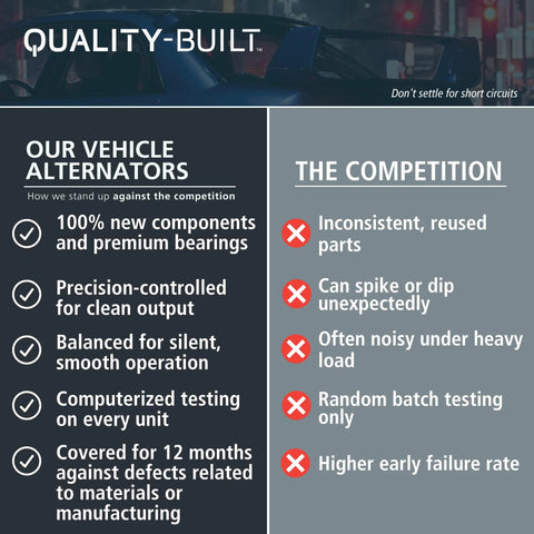 Comparison chart highlighting benefits of Quality-Built alternators vs competition with focus on reliability and precision.