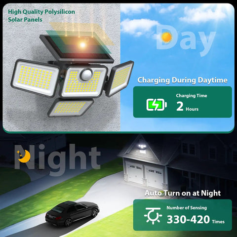 Game Changer 6000 Lumen Solar Outdoor Lights Four Head Motion Sensor Three Mode Operation IP65 Weatherproof Security Flood Remote Control Badass Yard And Backyard Illumination Two Pack Bundle