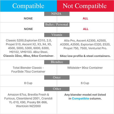 Blend Blaster Blender Attachment compatibility chart showing Ninja and Vitamix models and 64oz containers.