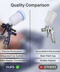 Quality comparison of Super Slick Hvlp Air Paint Sprayer With 1.7Mm Nozzle And Six Hundred Ml Reusable Cup vs. competitor