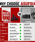 Image comparing KickAss Torx Optic Mounting Screws Kit With M3 M4 And 6-32 Threads to competitor's screws, highlighting features.