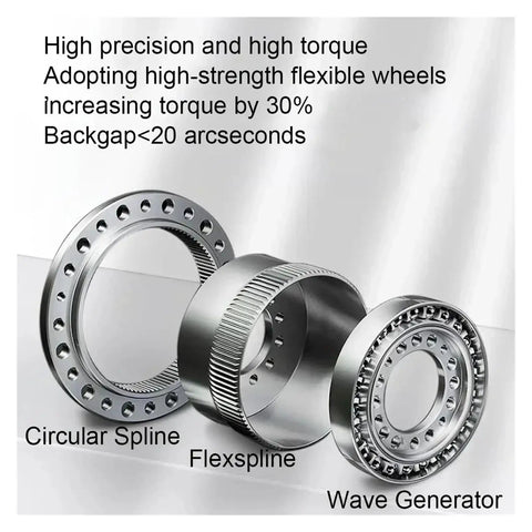 Top Shelf Hollow Harmonic Drive Gearbox Kicked Up For Stepper Servo Motors showing circular spline, flexspline, and wave generator components.