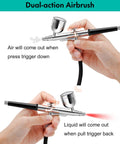 Illustration of dual-action airbrush usage, showing trigger movements for All In One Airbrush Kit With Air Compressor Pro Grade High Pressure Performance.