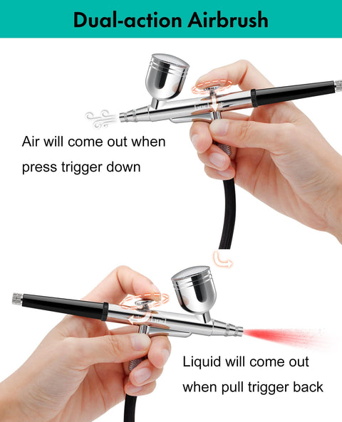 Illustration of dual-action airbrush usage, showing trigger movements for All In One Airbrush Kit With Air Compressor Pro Grade High Pressure Performance.