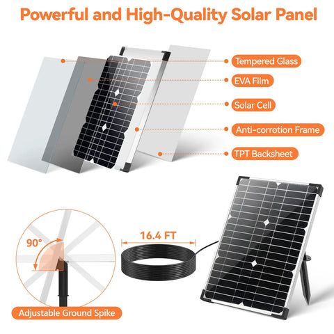 20W Solar Water Pump Kit With 320GPH Flow 7 Sprayers 16.4Ft Cable And 6.6Ft Tubing showing solar panel components