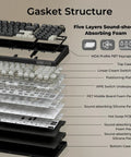 Gasket structure of NinetySix Wired Mechanical Keyboard With GasketFrame HotSwappable PreLubed Linear Switches Mda Pbt Keycaps.