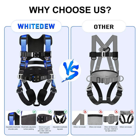 Heavy Duty Full Body Fall Protection Safety Harness With Shock Absorbing Lanyard And Super Comfy Ventilated Mesh Padding For No Sweat Daily Grind Plus Four Quick Release Buckles Blue