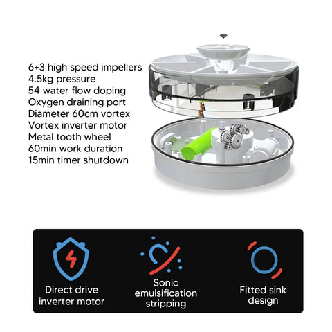 Slick Portable Countertop Mini Dishwasher Cordless Compact Sink Cleaner For Rv Apartments And Home Lightweight Fruit Veggies Washing Easy Setup No Sweat internal parts showing impellers, motor, and timer features