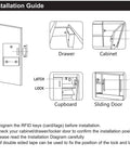 Installation guide for RFID Cabinet Lock System With USB Cable For Wooden Drawers And Cupboards, Hidden Electronic Lock For Gun Boxes.