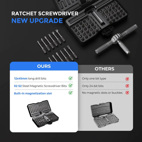 Magnetic Ratchet Screwdriver Set With T Handle, 64 In 1 Kit, S2 Steel Bits for Home Repair, showing bit types and features comparison.