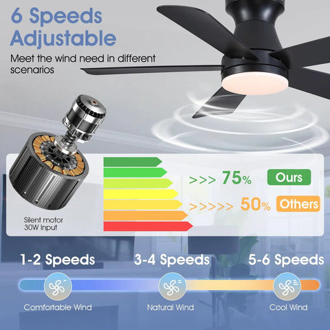 41 Inch Black Low Profile Ceiling Fan With Lights And Remote Modern Flush Mount Ceiling Fan With Ultra Quiet Reversible DC Motor