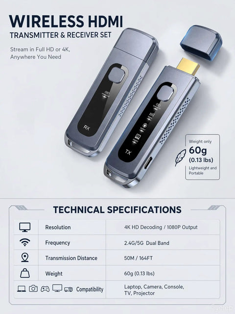 Wireless HDMI Transmitter And Receiver Kit With 165 Ft Range No WiFi Needed Plug And Play Dual Band 5G And 2.4G 4K Decoding To 1080P At 60Hz Low Latency HDMI Extender For TV Projector Home Theater And Gaming, displaying two sleek devices with technical specifications.