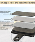 4 Pairs Disc Brake Pads Set For TRP Tektro Compatible Bikes Resin Semi Metallic Replacement Pads with material layers shown