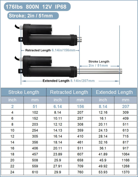Straight Shooting 12v Dc Electric Linear Actuator Boasting A Smooth As Silk Two Inch Stroke And Eight Hundred Newtons Of Knuckle Busting Push Power, showing stroke length, retracted and extended size.