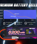 7.4V 2S 5200mAh 80C LiPo RC Battery with chart showing performance and branding, black hard case, T connector, dual pack