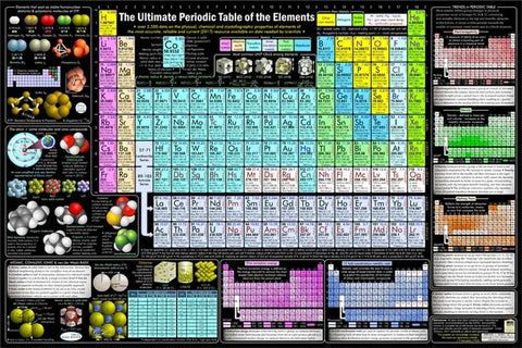 Ultimate Periodic Table Poster With 2500 Plus Data Points On Element Properties And Trends For Easy Study And Nerd Friendly Classroom Use Large 20x30 STEM Wall Chart Scientifically Verified By IUPAC And NIST showing element properties.