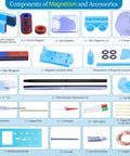 Hands On Basic Electricity And Magnetism Lab Kit For High School Students components including magnets, car, ruler.