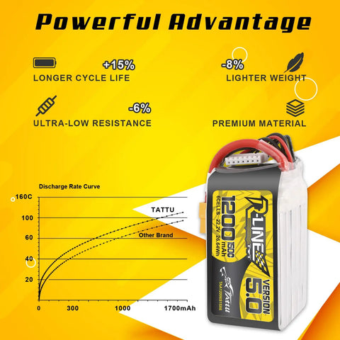 R Line Version 5.0 6S LiPo Battery Pack 22.2V 150C 1200mAh With XT60 Plug, discharge chart, and performance features
