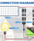 Connection diagram illustrating Five Piece Set Of Heavy Duty 15 Amp Solar Fuse Holders Inline With Class Two Overcurrent Guard.