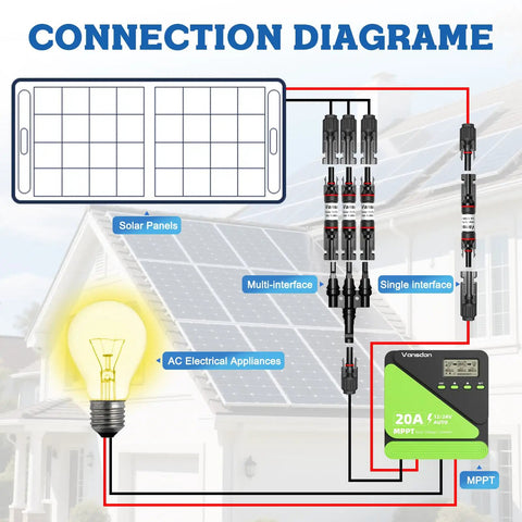 Connection diagram illustrating Five Piece Set Of Heavy Duty 15 Amp Solar Fuse Holders Inline With Class Two Overcurrent Guard.