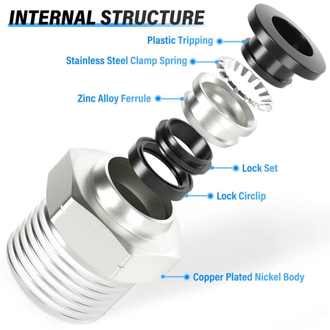 Internal structure of Push To Connect Pneumatic Fittings Straight Male 3/8 Inch Tube OD X 1/2 Inch NPT Thread Copper And Plastic.