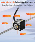 Through Shaft Nema 11 Stepper Motor 2 Phase 1.8 Degree High Torque 6Ncm Bipolar 1.0A 2.9 Ohm 28 Steps 31mm Body With 1M Cable For 3D Printer CNC DIY Robots showing labeled components