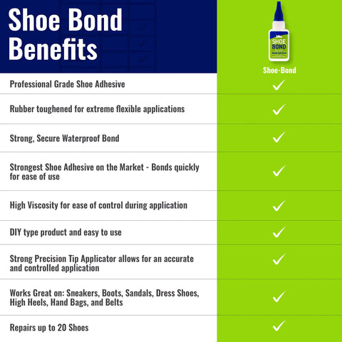 Chart of Shoe Bond benefits including waterproof, flexible, durable adhesive for hiking boots and more, repairs up to 20 shoes.
