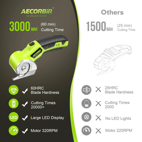 Top Shelf Cordless Electric Scissors Built Different To Crush Cardboard And Fabric Like A Slick Pro Featuring dual rotary blades and large LED display.