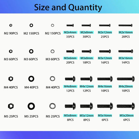 Beast Grade Metric Screws Assortment Kit Loaded With Grade 10.9 Alloy Steel hex button heads and nuts size chart.