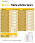Dimmer compatibility guide for 4 Inch LED Recessed Canless Wafer Light Pack of 12, Dimmable 5000K Daylight, 750LM